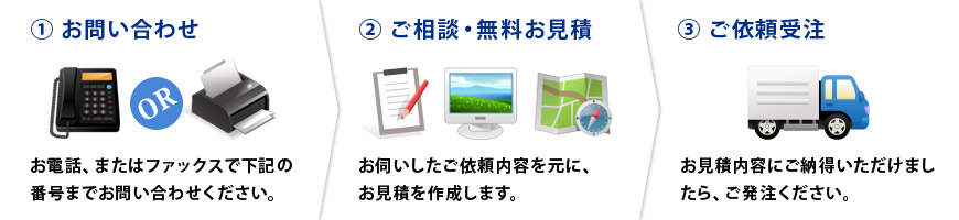 ①お問い合わせ：お電話、またはファックスで下記の番号までお問い合わせください。②ご相談・無料お見積：ご依頼内容についてお伺いさせていただき、お見積を作成いたします。③ご依頼受注：お見積内容にご納得いただけましたら、ご発注ください。